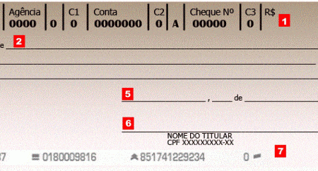 Inadimplência com cheques fica em 2,27%, diz pesquisa