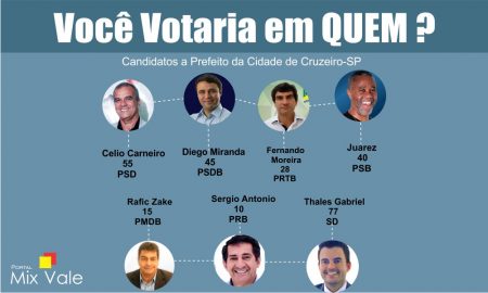 Você Votaria em Quem na cidade de Cruzeiro? Vote no Facebook