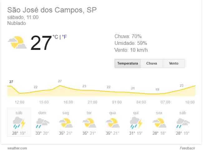 temposaojose