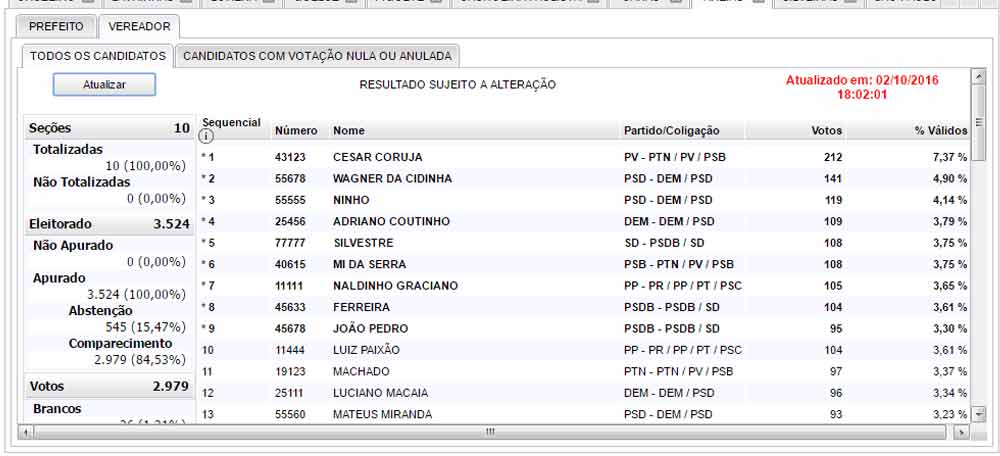vereadores-areias