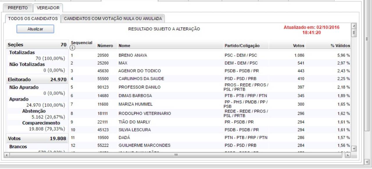 vereadores-em-cachoeira-paulista