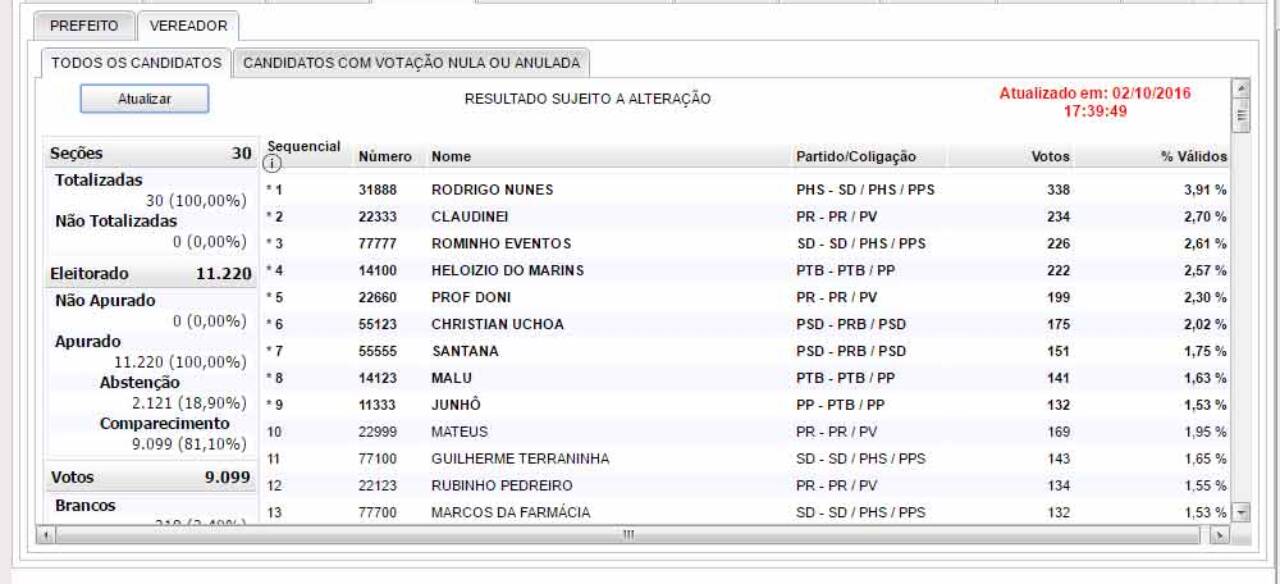 vereadores-em-piquete