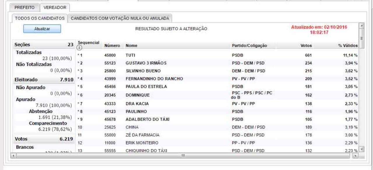 vereadores-em-queluz