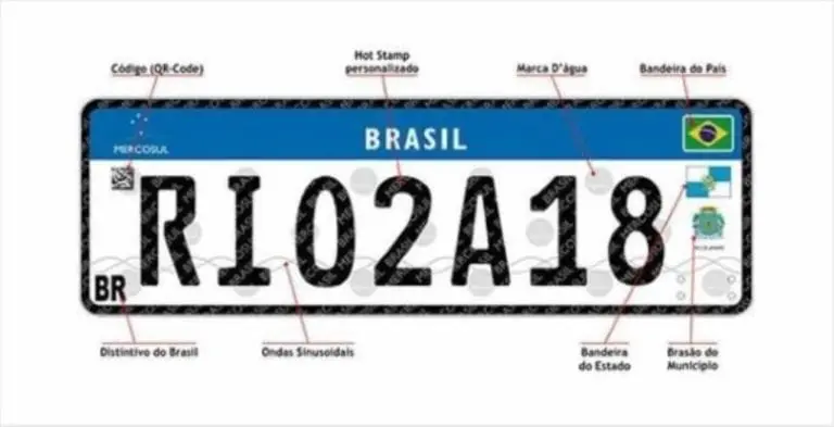 Detran CNH Placa Mercosul Carteira de Motorista Estrada Carro Veículo Trânsito Denatram CTB Renovação Pontos Carteira Multas Rodovia Automóvel