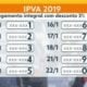 ipva detran licenciamento