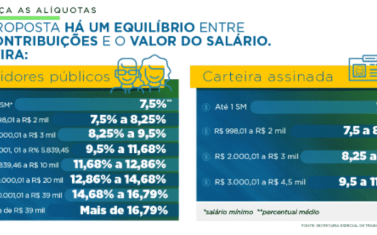 inss previdência social reforma