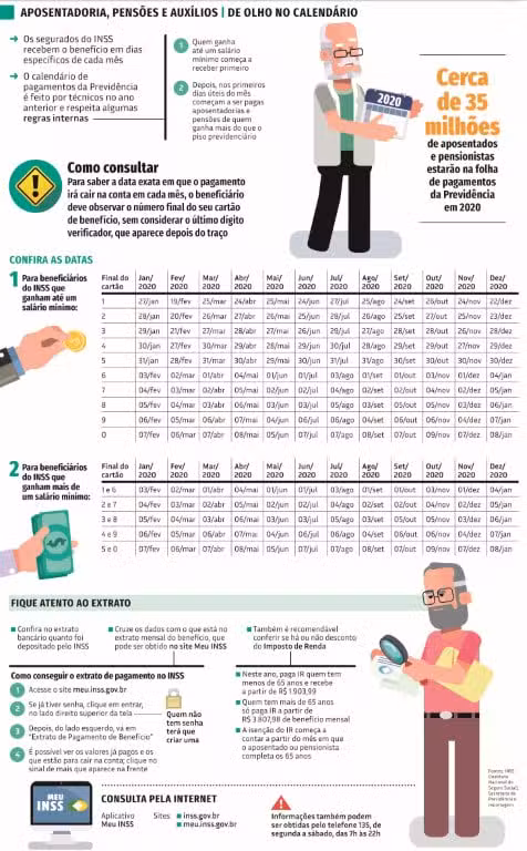 ganham até um salário mínimo