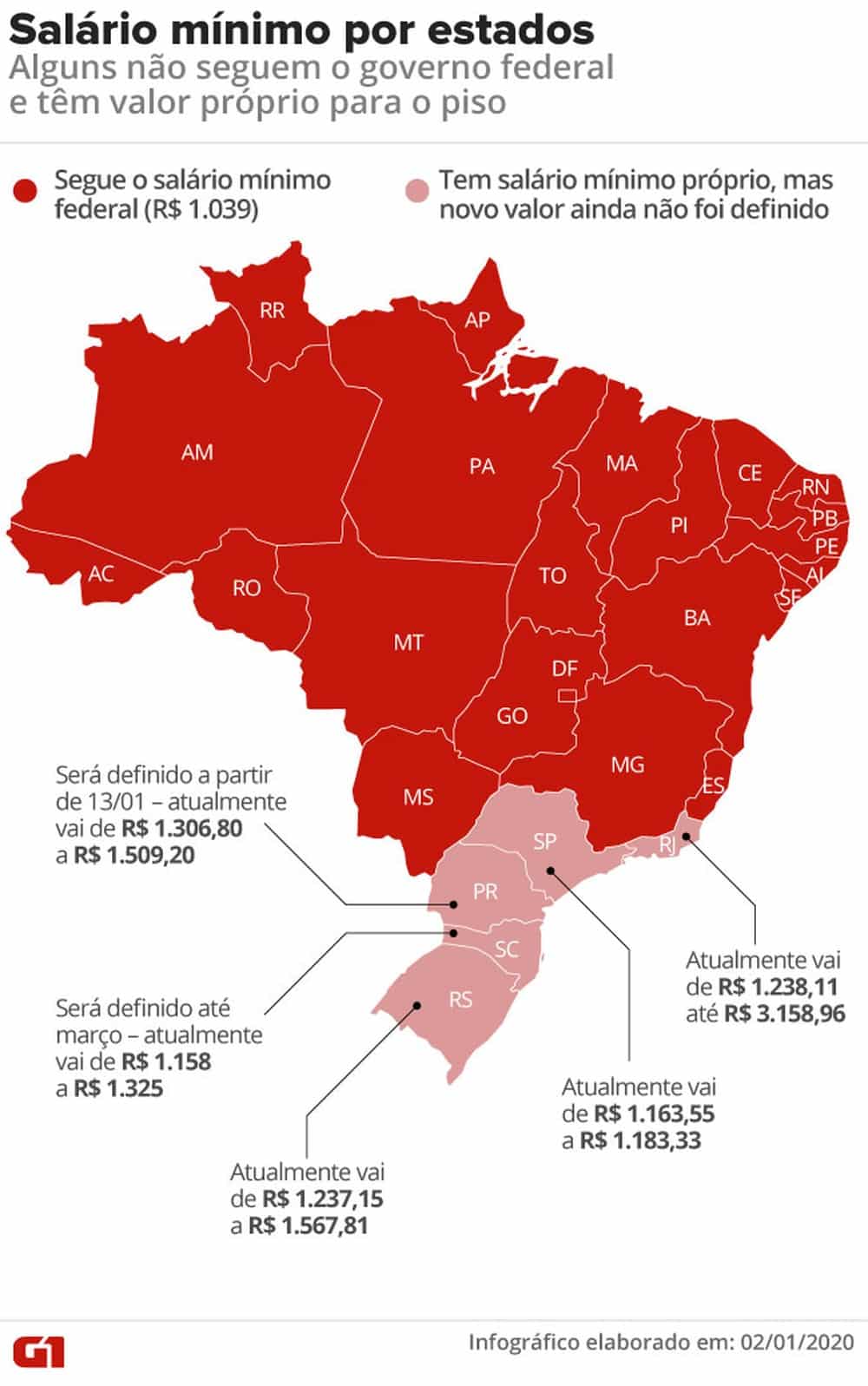 Valor do Salário Mínimo em cada estado brasileiro. O valor representa um aumento de 4,10% em comparação com os R$ 998 vigentes em 2019.