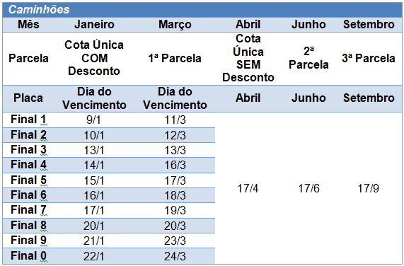 PLACA 4: pagamento do IPVA 2020 com desconto de 3% vence na terça-feira, 14/1