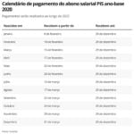 Abono salarial PIS/Pasep: Novo calendário é aprovado