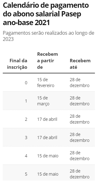 Cronograma do abono salarial PIS-Pasep de 2023