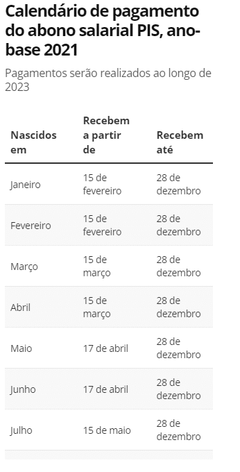 Cronograma do abono salarial PIS-Pasep de 2023