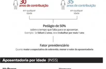 INSS 2023: Veja as principais mudanças para dar entrada em aposentadorias