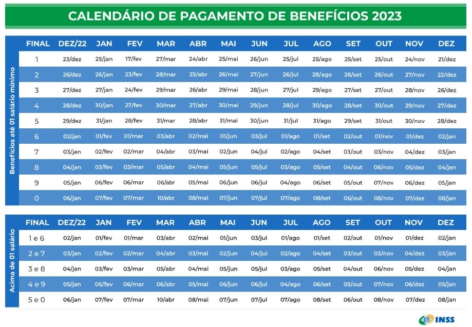 Pensões e aposentadorias com reajuste começam ser pagas em 25 de janeiro pelo INSS