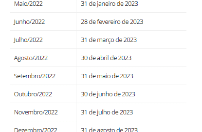 Detran: CNH vencida volta a ter prazo de 30 dias para renovação