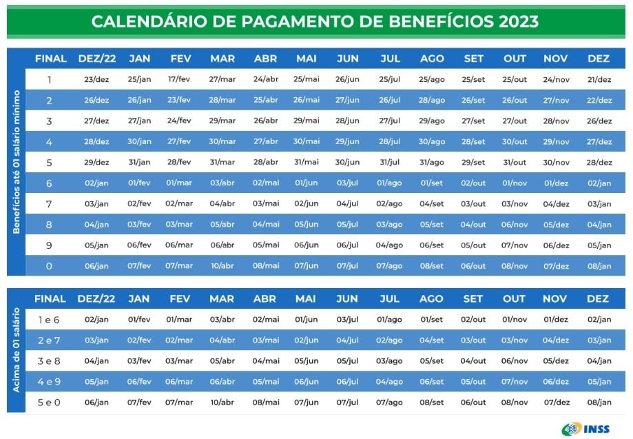 Pagamentos de aposentados do INSS sem aumento do novo salário mínimo em abril