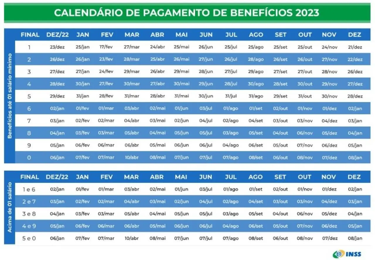 Pagamentos de aposentados do INSS sem aumento do novo salário mínimo em abril