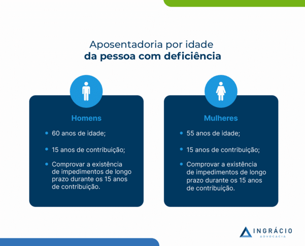 Aposentadoria para Pessoas com Nanismo: Como Funciona no INSS?