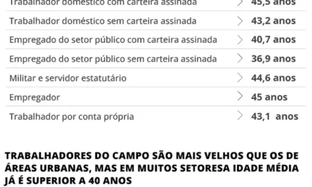 Veja dicas para conseguir um emprego após os 50 anos