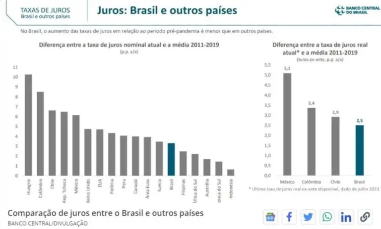 BC: presidente estuda o fim do crédito rotativo do cartão