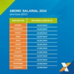 Caixa inicia pagamento do Abono Salarial Pis/Pasep calendário 2024 em fevereiro