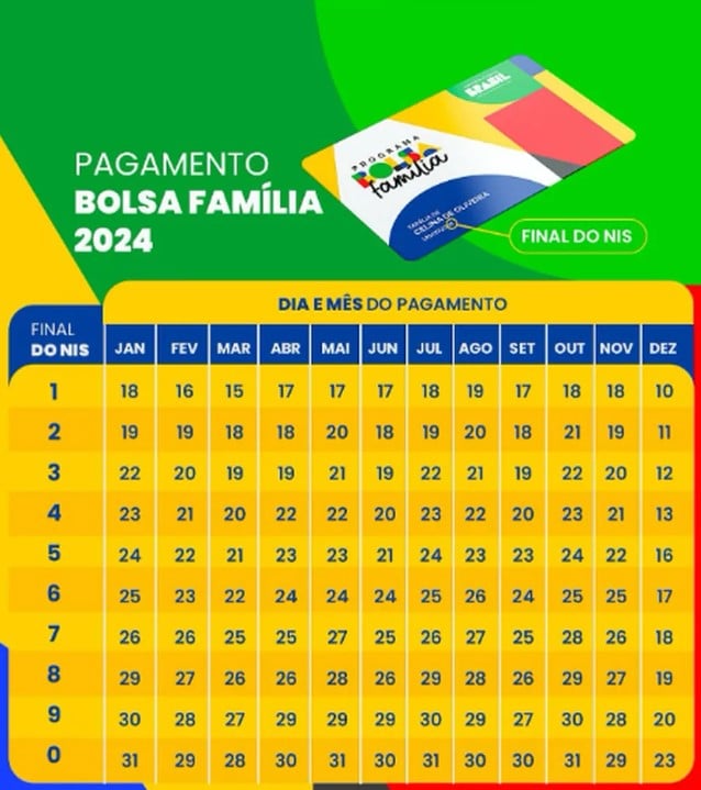 Bolsa Família: veja calendário de pagamentos e benefícios para fevereiro
