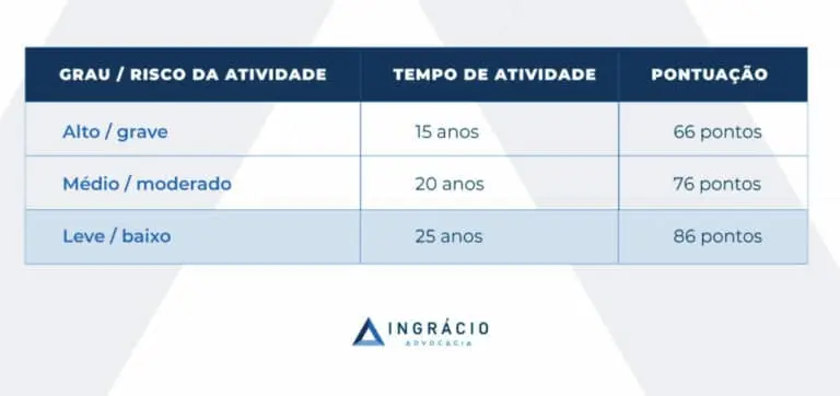 Aposentadoria com 25 anos de contribuição é possível?