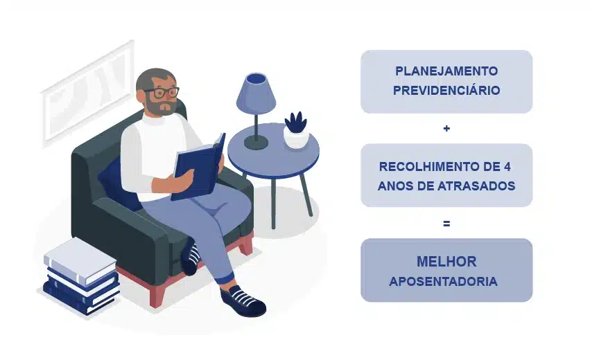 GPS em atraso: como calcular, atualizar e pagar a guia vencida