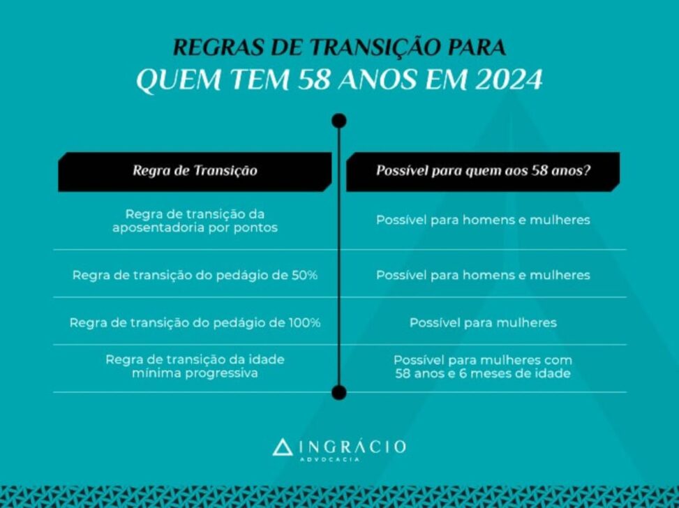 Tenho 58 anos, posso me aposentar pelo INSS em 2024?