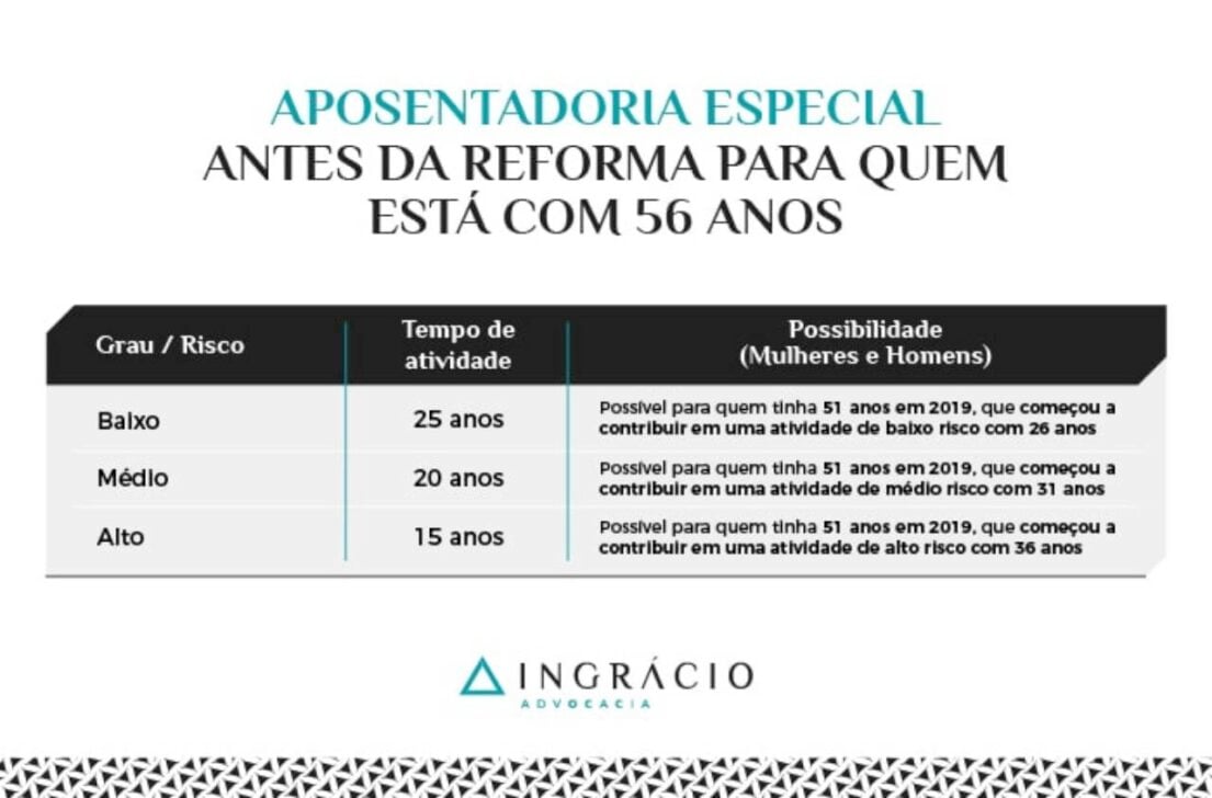 Tenho 56 anos, posso me aposentar pelo INSS?