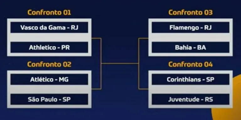 Confrontos quartas de final copa do brasil