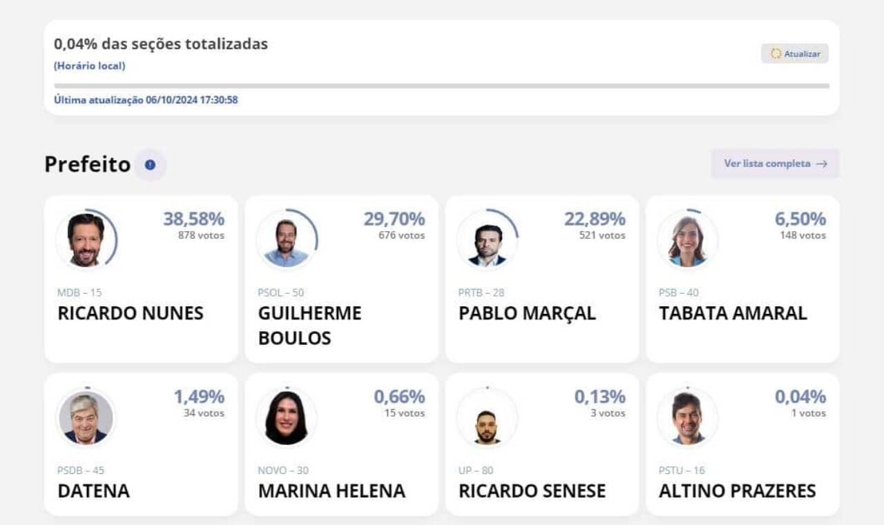 sao paulo resultado