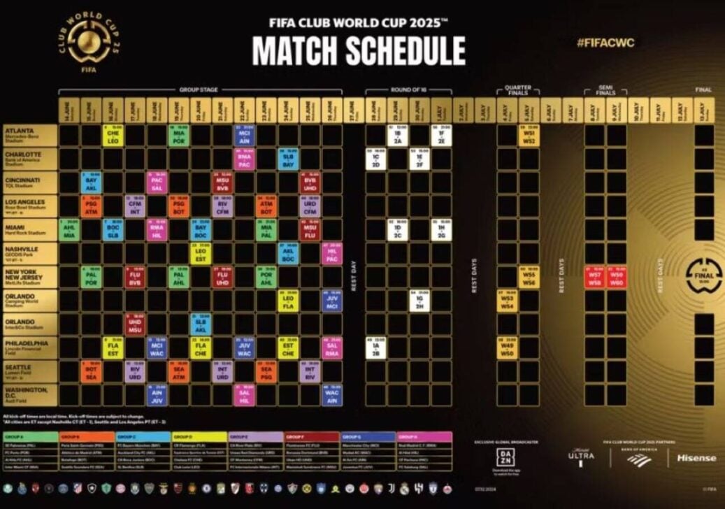 A programação do Mundial de Clubes