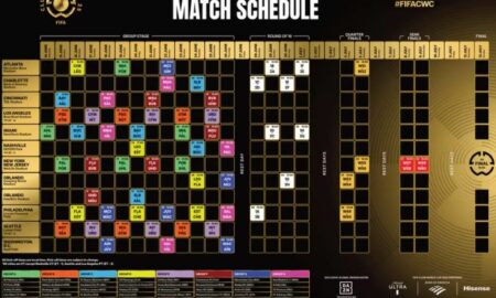 A programação do Mundial de Clubes