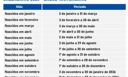 Calendário Saque-Aniversário 2025