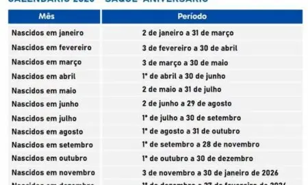 Calendário Saque-Aniversário 2025