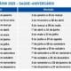 Calendário Saque-Aniversário 2025