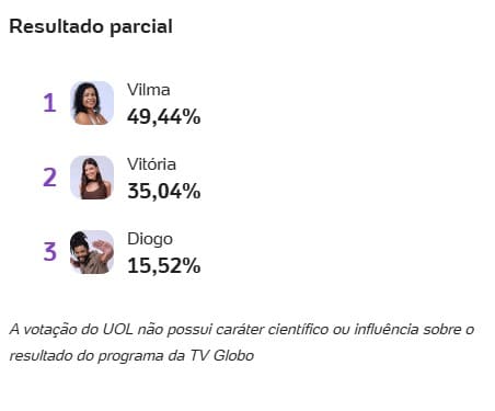 Enquete BBB 25 sexto paredão