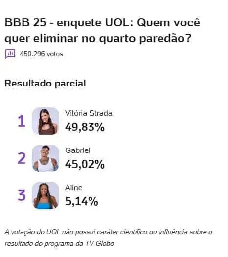 Enquete uol 11 de fevereiro