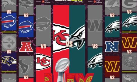 Super Bowl 2
