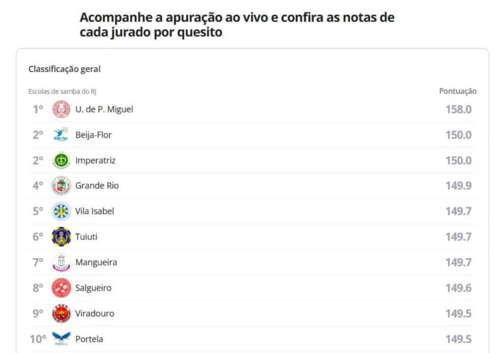Apuração