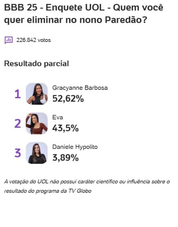 Enquete BBB 25
