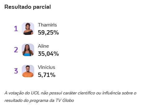 Enquete BBB 25 paredão