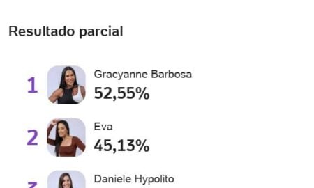 Enquete Uol
