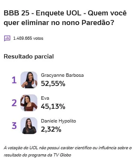 Enquete Uol