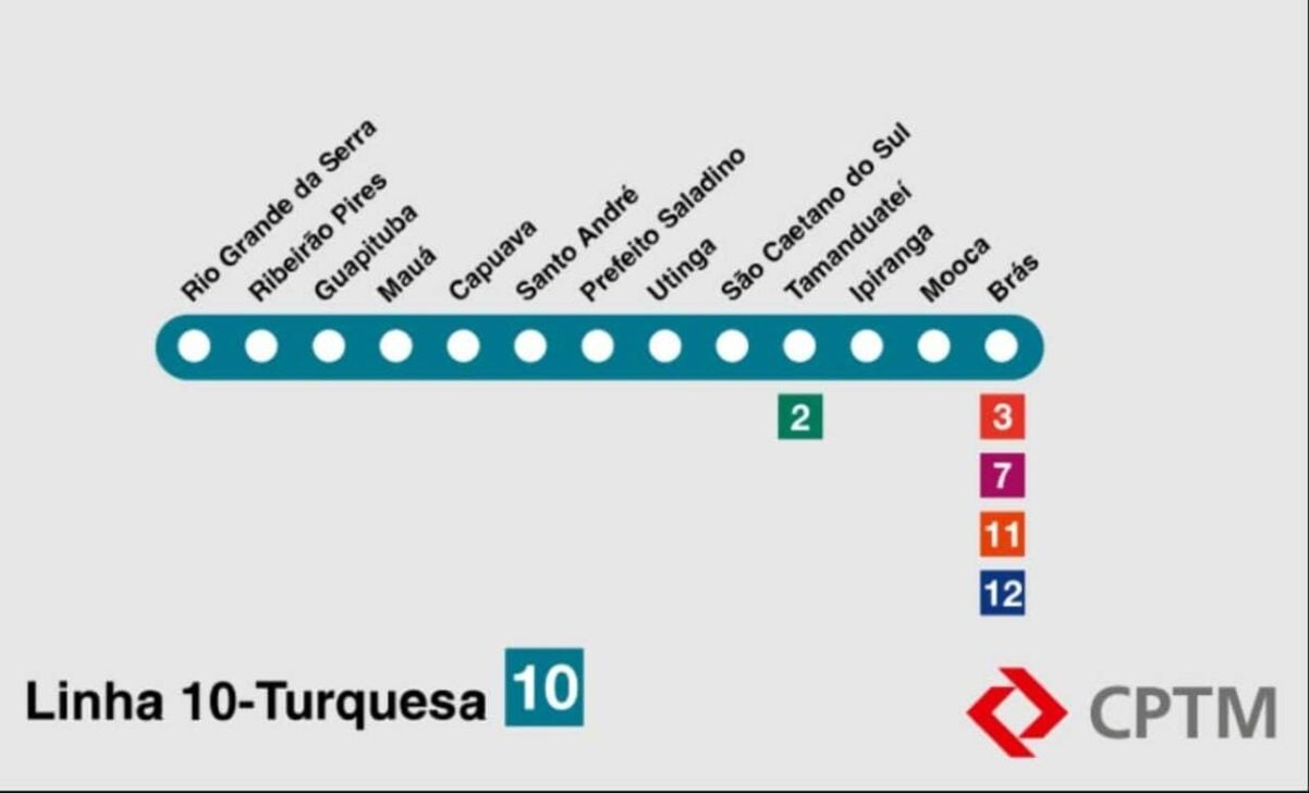 Linha 10 turquesa