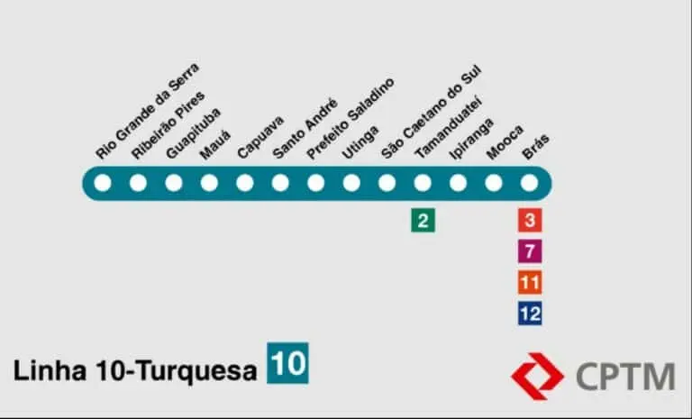 Linha 10 turquesa