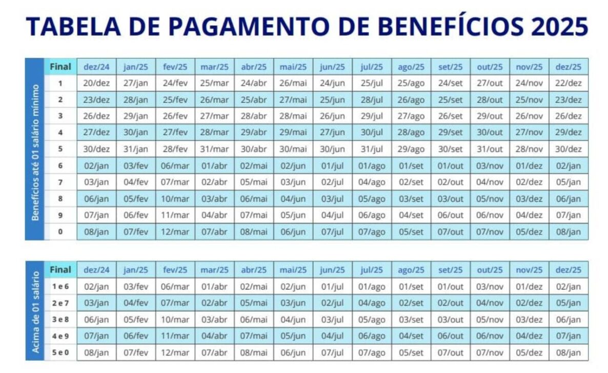 Tabela de pagamento do INSS 2025