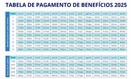 Tabela de pagamento do INSS 2025