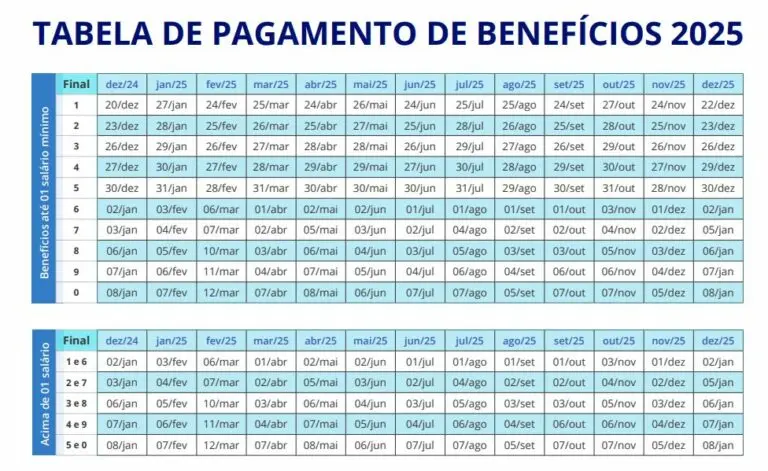 Tabela de pagamento do INSS 2025